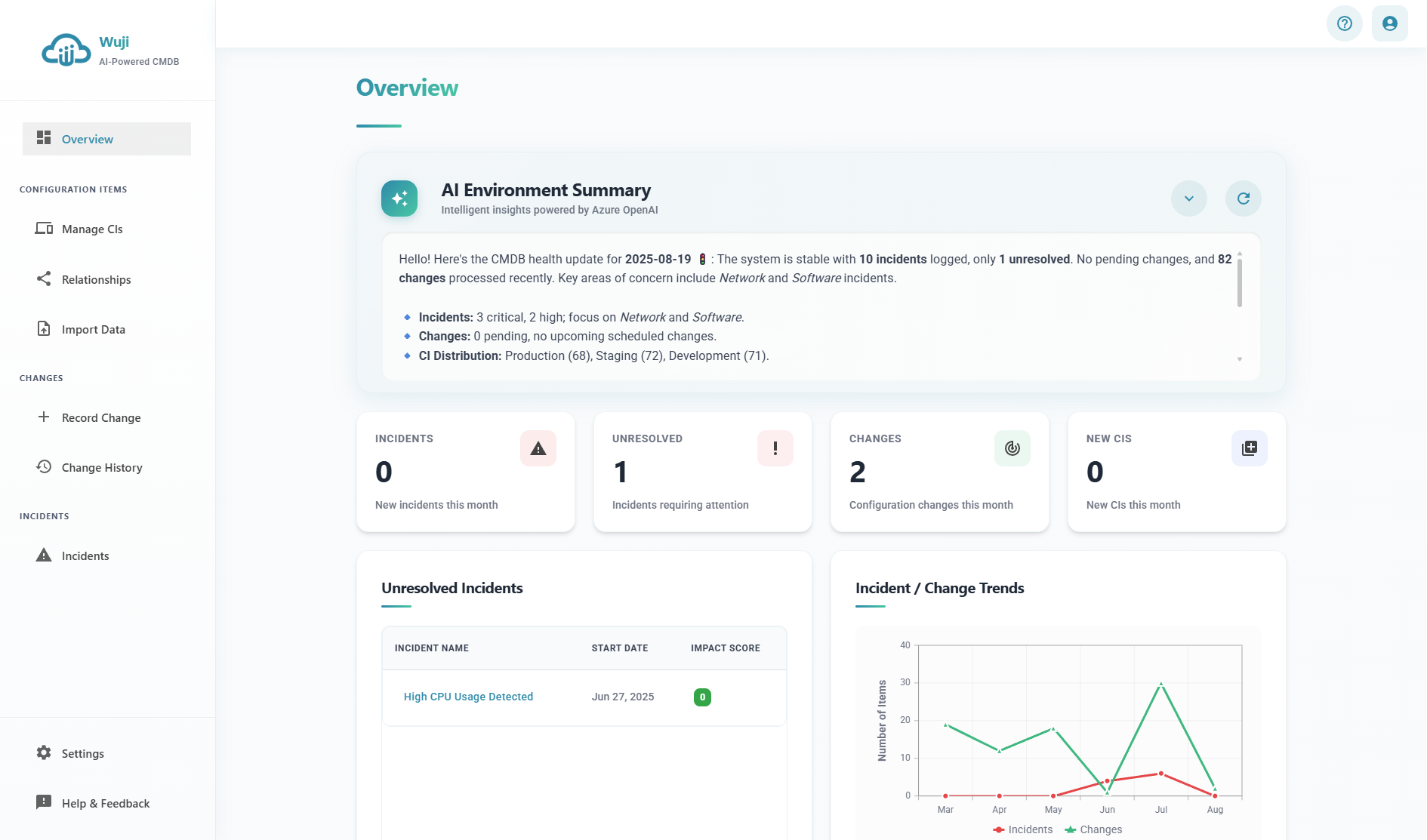 Wuji CMDB Dashboard
