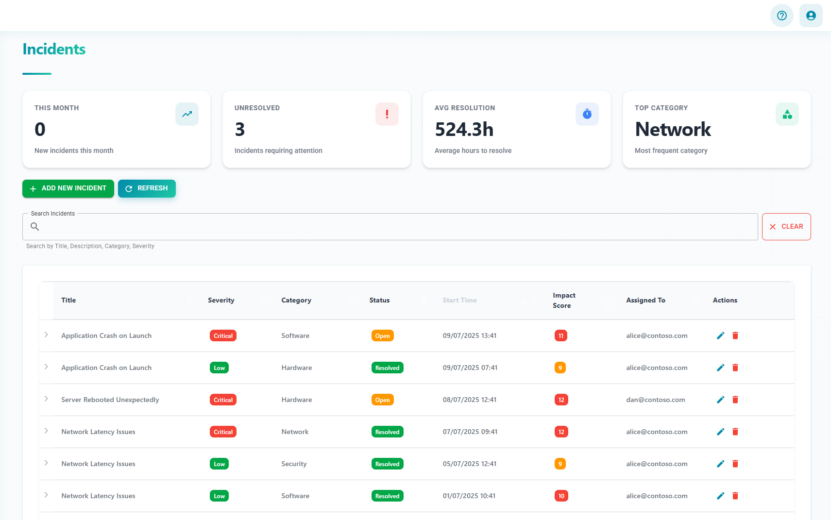 Incident Analytics